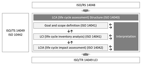 Analysis of Major Environmental Impact Categories of Road Construction ...