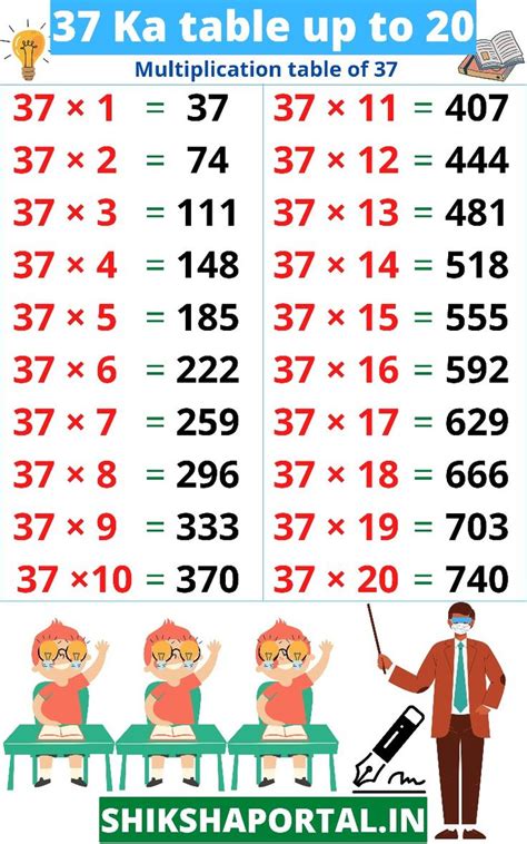 Image result for 37 Multiplication Table