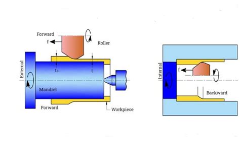 Image result for Tube Tutorial