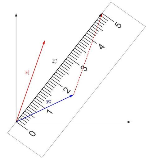 Image result for Comment Additionner Des Vecteurs