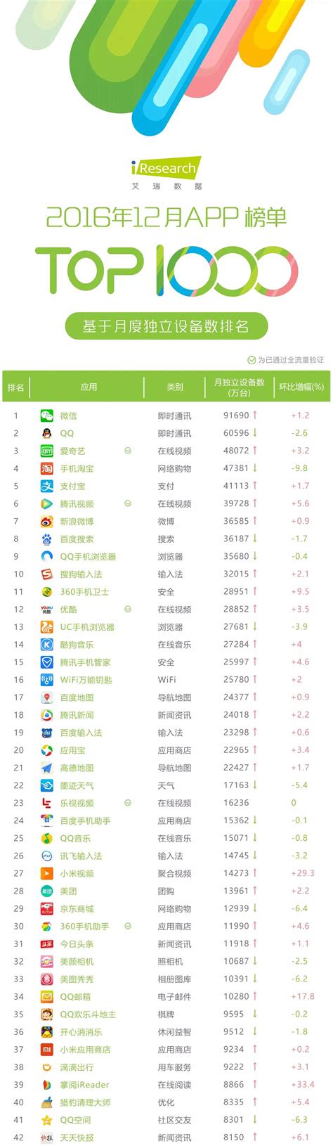IOS免费榜TOP15（截至2020年2月29日）_行行查_行业研究数据库