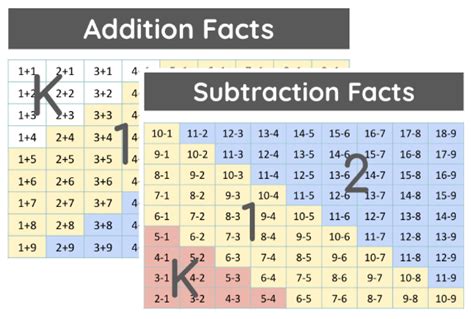 Image result for Traditional Math Learning