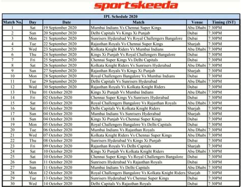 IPL 2020 Schedule: Complete Time Table, Match Timings, PDF download