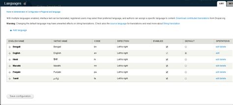 Working With TMGMT Zanata - sundeep's blog