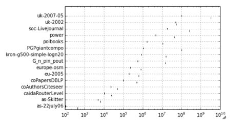 Matplotlib Double-Bar Graph 的图像结果