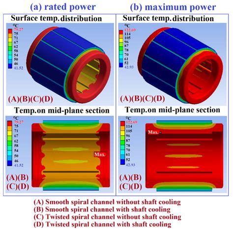 Heat Transfer and Thermal Management of Interior Permanent Magnet ...