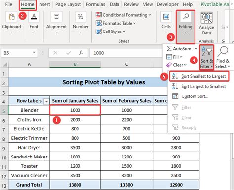Image result for How to Sort Inside a Pivot Table