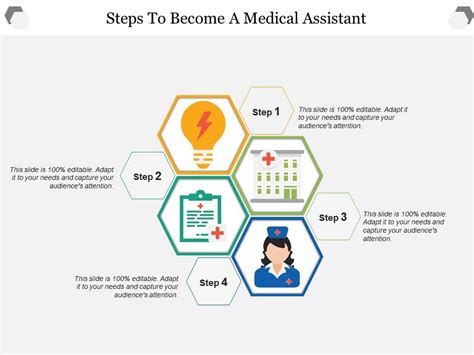 Image result for Medical Assistant Tutorials