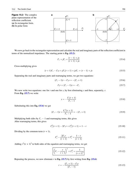 Image result for Transmission Line Matching Smith Chart