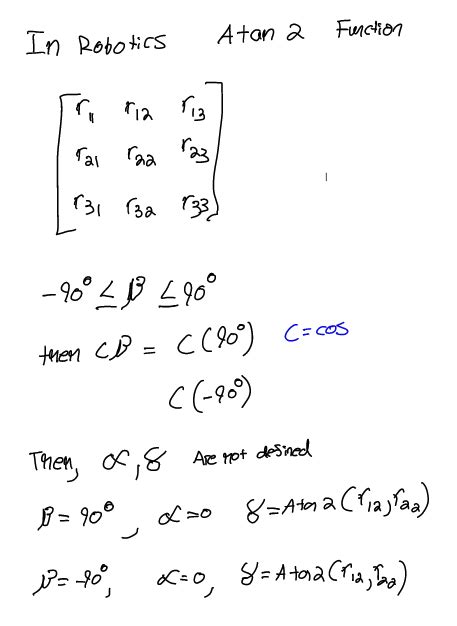 Image result for Atan2 Function Plot