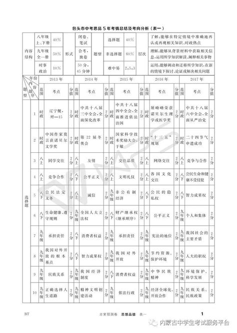 2019中考分数排行_速看 宿松2019年中考成绩排名表(3)_排行榜