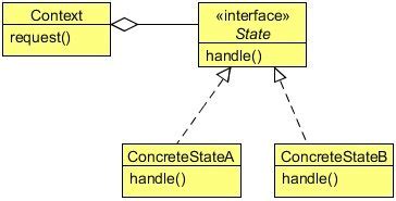 Class Design Patterns 的图像结果
