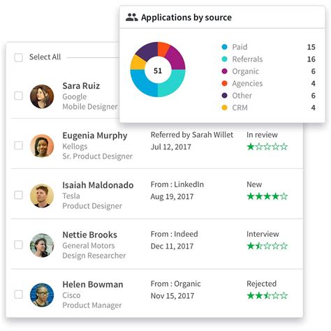 Image result for Application Status Tracking System