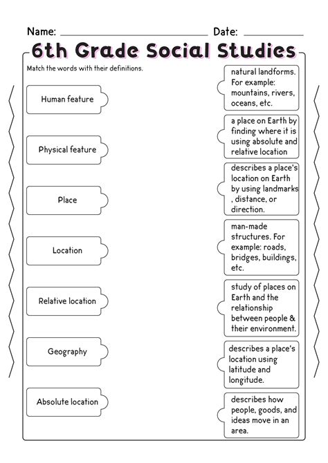 6th Grade Social Studies Curriculum Map