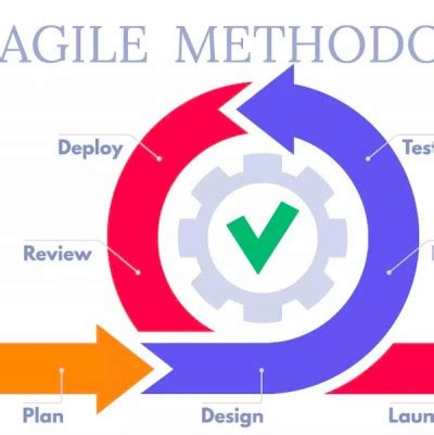 What is Agile? | Agile Methodology | Agile Frameworks - Scrum, Kanban ...