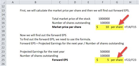 What is the formulation for calculating earnings per share? - India ...