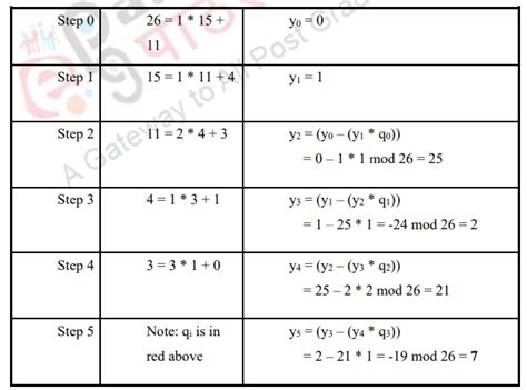 Image result for Modular Ring Exponent Cardinality