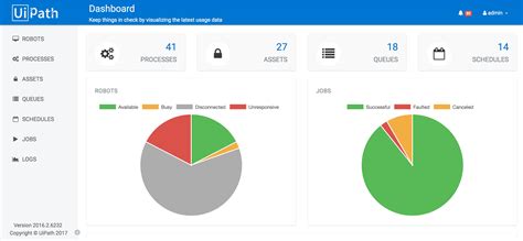 Image result for Version Control System in UiPath