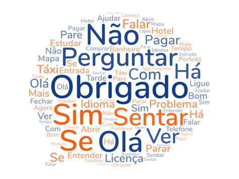 Learn the 70 Essential Portuguese Words You Need to Know - Mondly