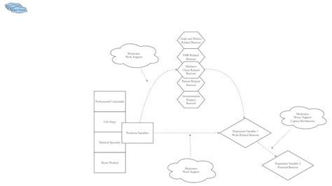 Rezultat imagine pentru Model Insight