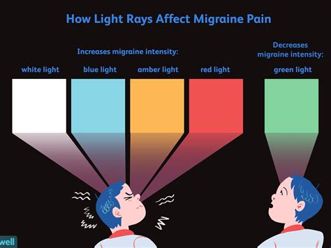 ¿Qué color de luz ayuda con la depresión? - Adcod.com