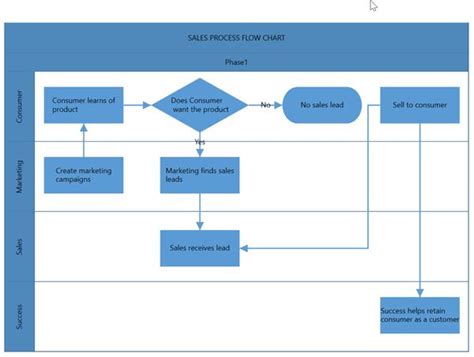 Image result for Databricks API How Works