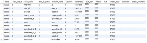 Image result for Create a Multiple Field Index