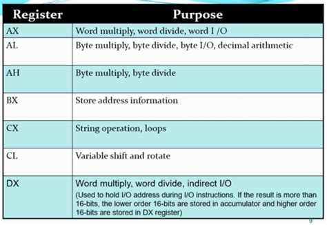 8086 Viva Questions Flashcards | Quizlet