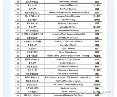 留学生直接落户上海，世界前50名大学官方名单已公布，留学落户哪些学校性价比高？ - 知乎