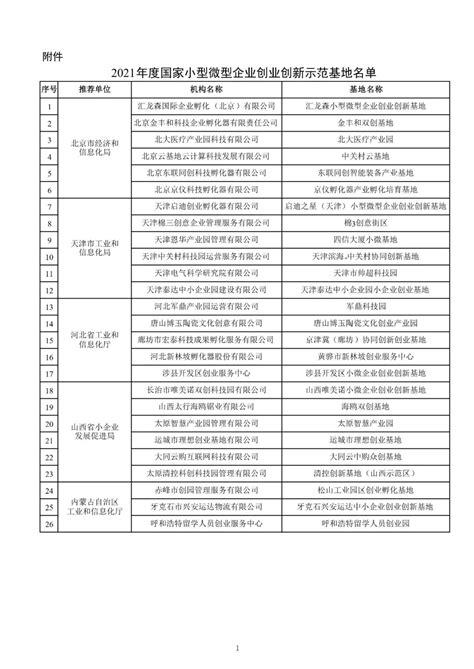 省级名单公示！唐山2个品牌入选→