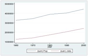 Image result for Stata Collapse String Variable