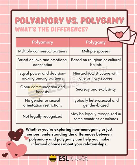 Monogamy Vs Polygamy