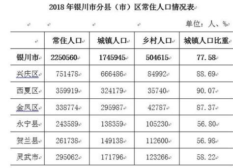 2021年银川市各区GDP排行榜_同比增长_全市_生产总值