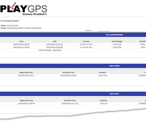 Pistos IoT Solutions Pvt. Ltd