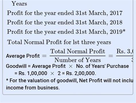 (Average Profit Method when Adjustments are Made). Aman purchased ...