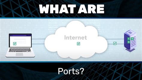 ¿Qué son los puertos? | ¿Cómo funcionan los puertos? | Akamai