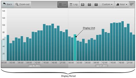 Image result for Local Time Axis Indicator