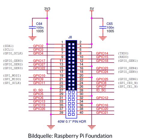 Image result for Raspberry GPIO B+