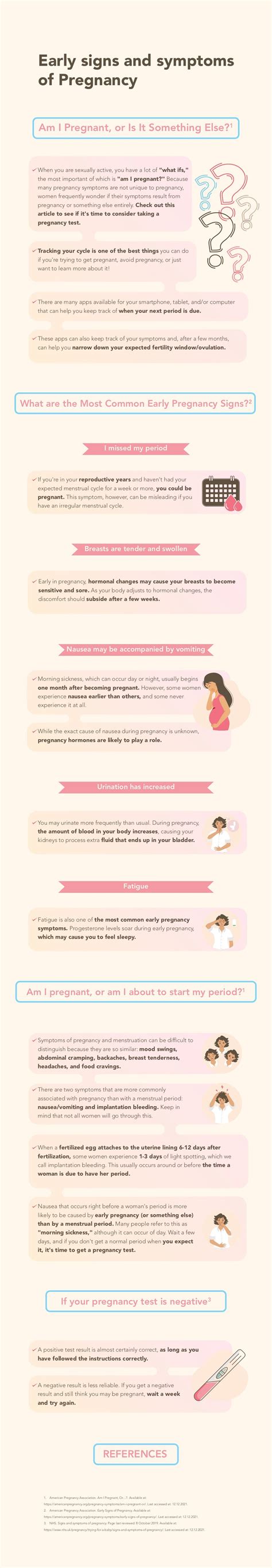Symptoms of Pregnancy | Wyeth Nutrition Parenting Community