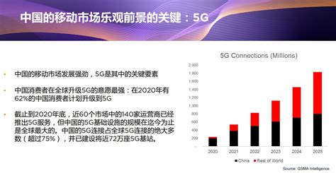 中国在5G网络建设领域保持世界领先 - 俄罗斯卫星通讯社