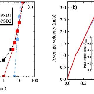Image result for PSD Classification Table