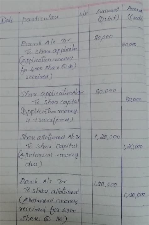 Public Ltd issued 4,000 shares of ₹100 each, payable ₹20 on application ...