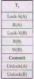 Two Phase Locking - Transactions - Database Management System