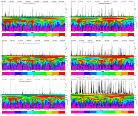 Quantifying Intra-Catchment Streamflow Processes and Response to ...