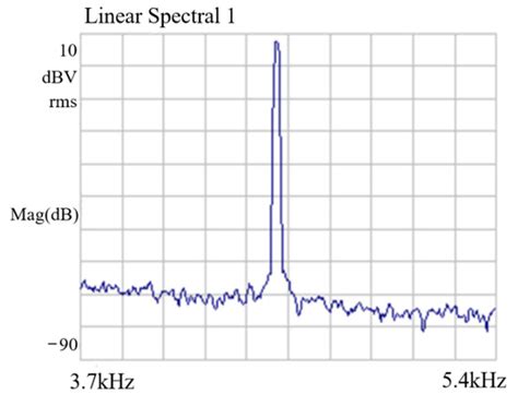 Research on a Silicon Gyroscope Interface Circuit Based on Closed-Loop ...