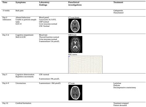 Hyperammonaemic Encephalopathy Caused by Adult-Onset Ornithine ...