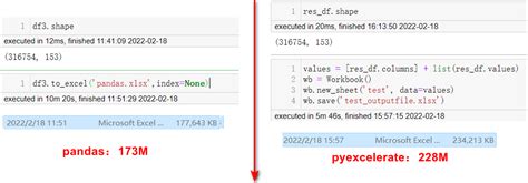 Python Pyexcelerate 的图像结果