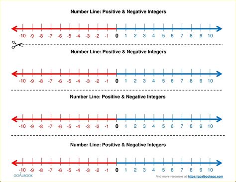 Image result for Number Line with Negative Numbers PDF