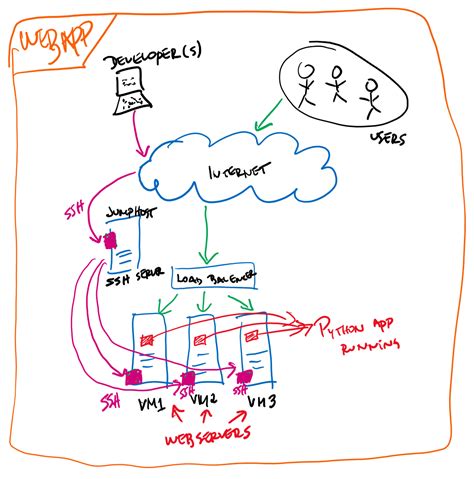 Terraform Python 的图像结果