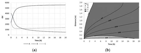 Perfume and Flavor Engineering: A Chemical Engineering Perspective